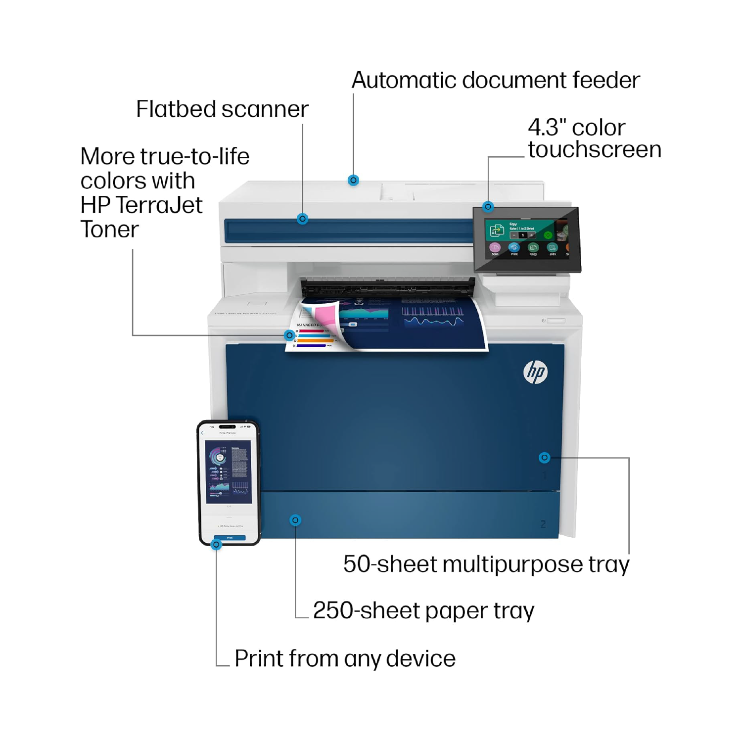 HP Color LaserJet Pro MFP 4301dw (≈35 ppm)